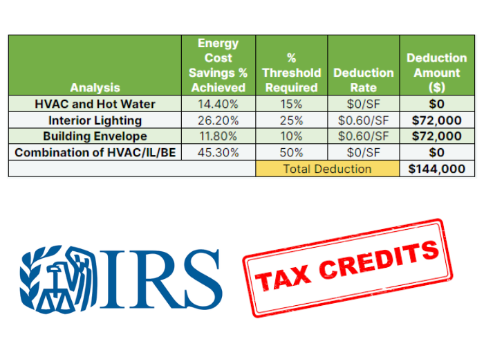 179D IRA tax credit